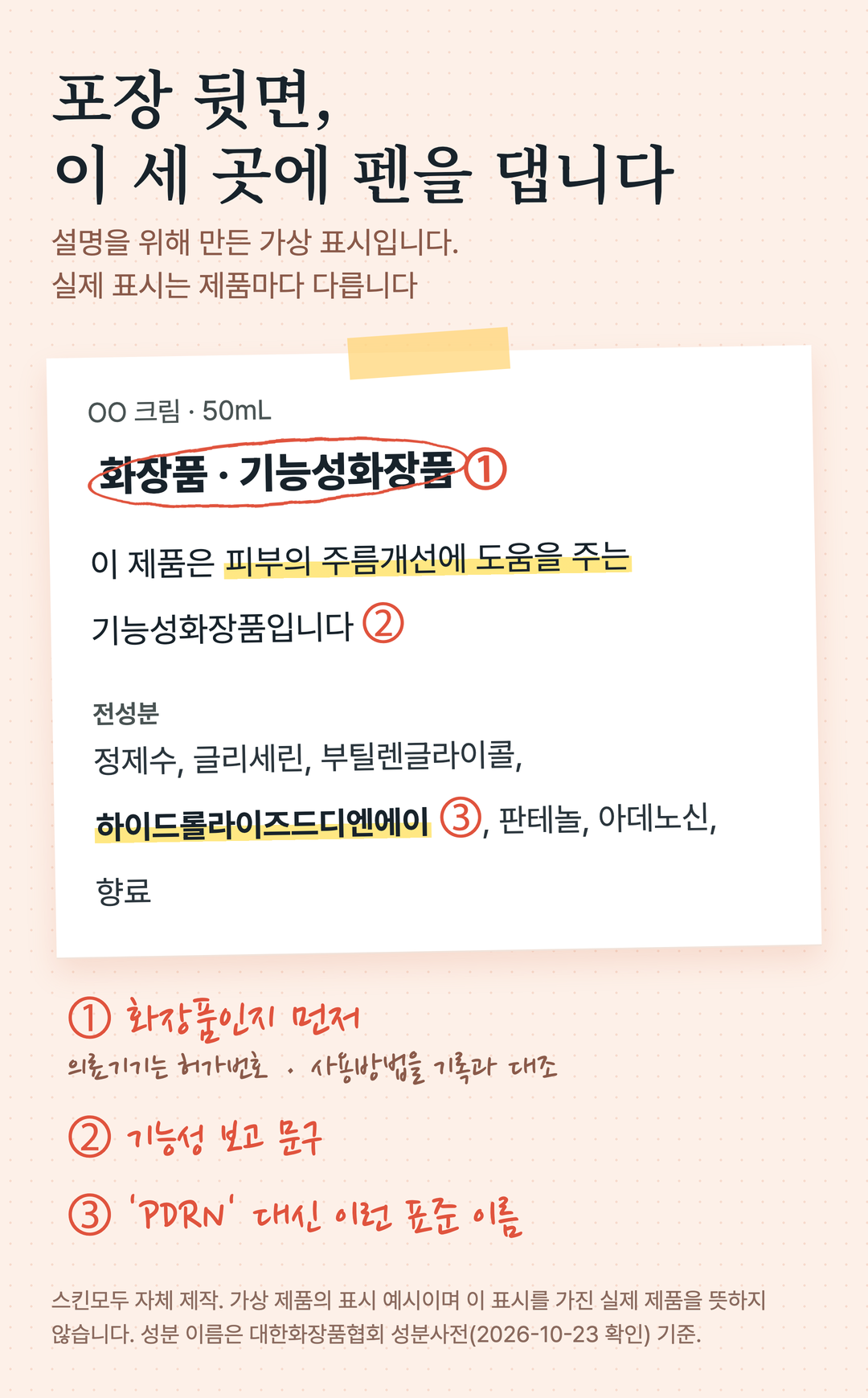 포장 뒷면에서 볼 세 곳을 번호로 적은 그림. 1 '화장품' · '기능성화장품' 표시, 2 효능 문구(피부의 주름개선에 도움을 준다 같은 기능성 보고 문구), 3 전성분표의 이름(하이드롤라이즈드디엔에이 · 소듐디엔에이 같은 표준 이름).